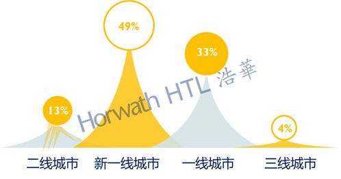 2020年中國酒店投資與資產(chǎn)管理趨勢展望報(bào)告