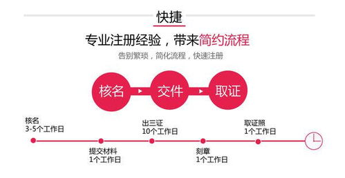 創(chuàng)業(yè)投資公司申請備案 核心材料與投資管理要點(diǎn)解析