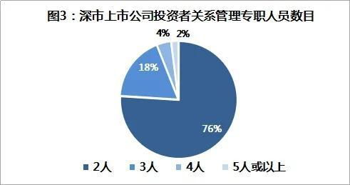 深交所持續關注上市公司投資者關系管理，夯實資本市場信任基石