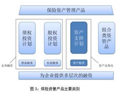 保險資金與融資租賃合作創新，助力實體經濟發展