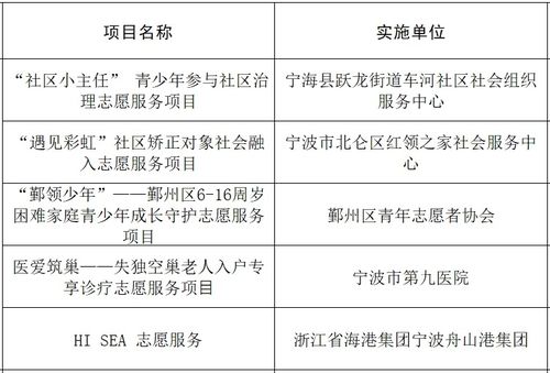寧波青年志愿服務項目在省賽中斬獲佳績 喜獲3金1銀5銅