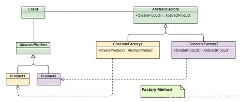 工廠模式在項目策劃與公關(guān)服務(wù)中的應(yīng)用