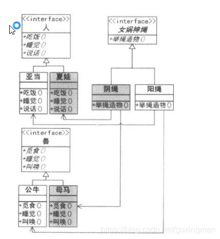 設(shè)計模式在項目策劃與公關(guān)服務(wù)中的應(yīng)用 簡單工廠、工廠方法與抽象工廠模式