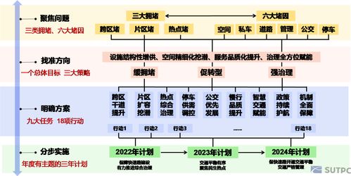 規(guī)劃咨詢服務(wù)先行示范 2021深城交典型項目盤點與項目策劃公關(guān)解析