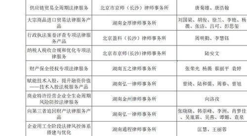 創(chuàng)新引領(lǐng)未來(lái) 第二屆長(zhǎng)沙律師法律服務(wù)產(chǎn)品大賽圓滿落幕，聚焦項(xiàng)目策劃與公關(guān)服務(wù)新賽道